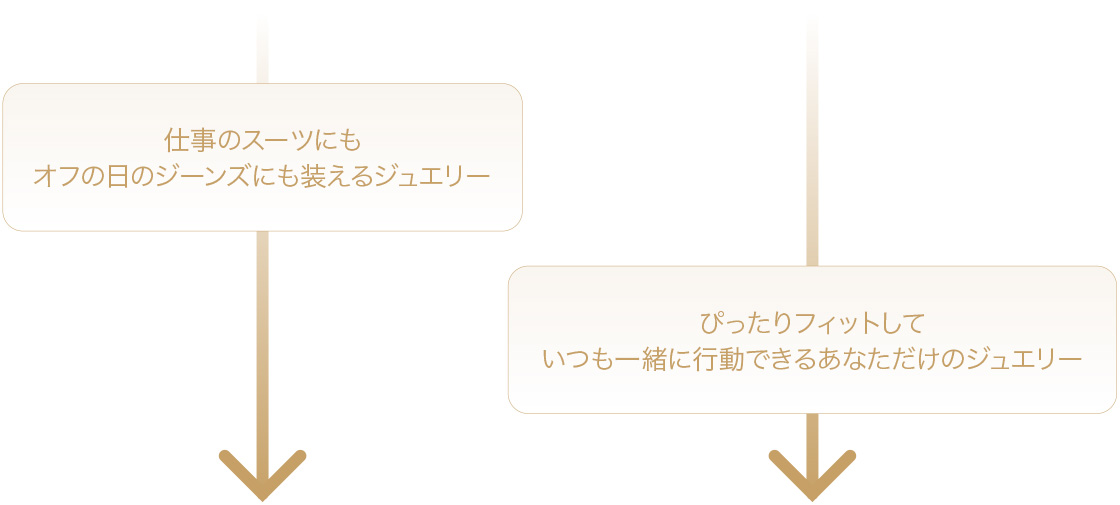 仕事のスーツにもオフの日のジーンズにも装えるジュエリー、ぴったりフィットしていつも一緒に行動できるあなただけのジュエリー