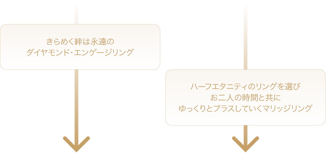 きらめく絆は永遠のダイヤモンド・エンゲージリング、ハーフエタニティのリングを選びお二人の時間と共にゆっくりとプラスしていくマリッジリング