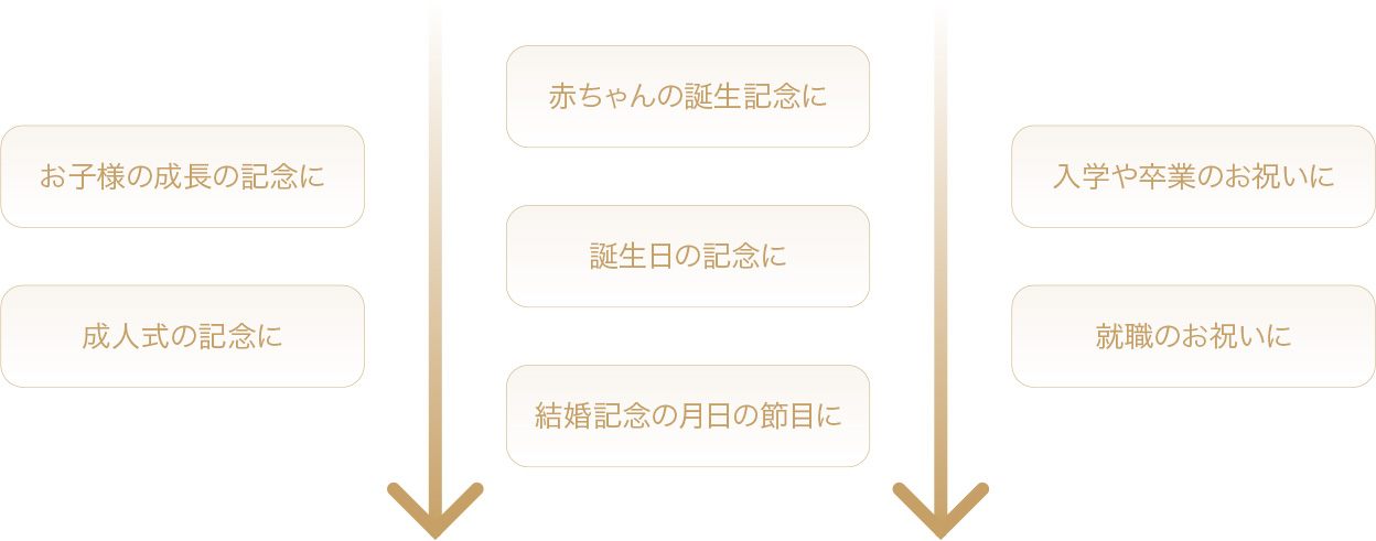 お子様の成長の記念に、成人式の記念に、赤ちゃんの誕生記念に、誕生日の記念に、結婚記念の月日の節目に、入学や卒業のお祝いに、就職のお祝いに