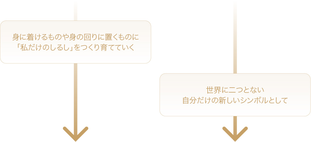 身に着けるものや身の回りに置くものに「私だけのしるし」をつくり育てていく、世界に二つとない自分だけの新しいシンボルとして